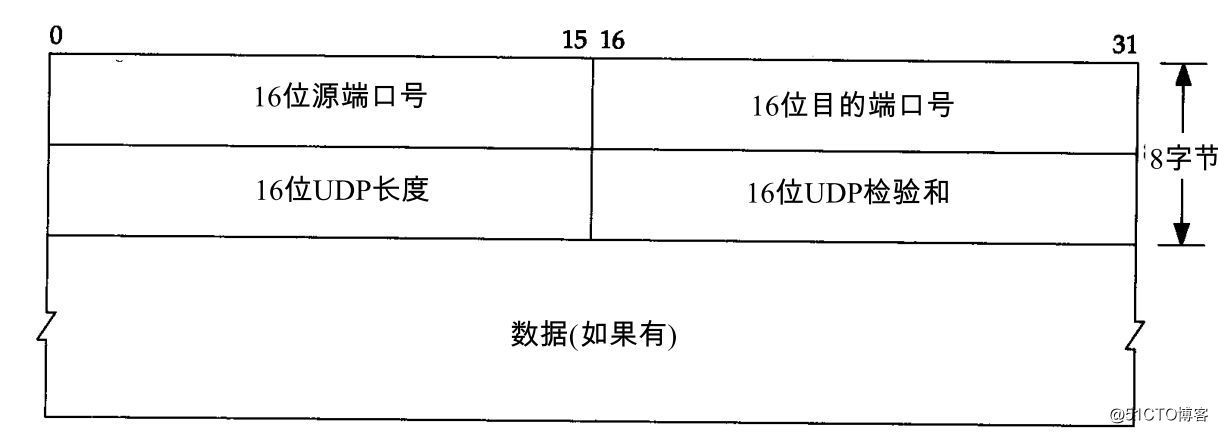 IP包头 tos qos qci ip包头多少字节_TCP_03