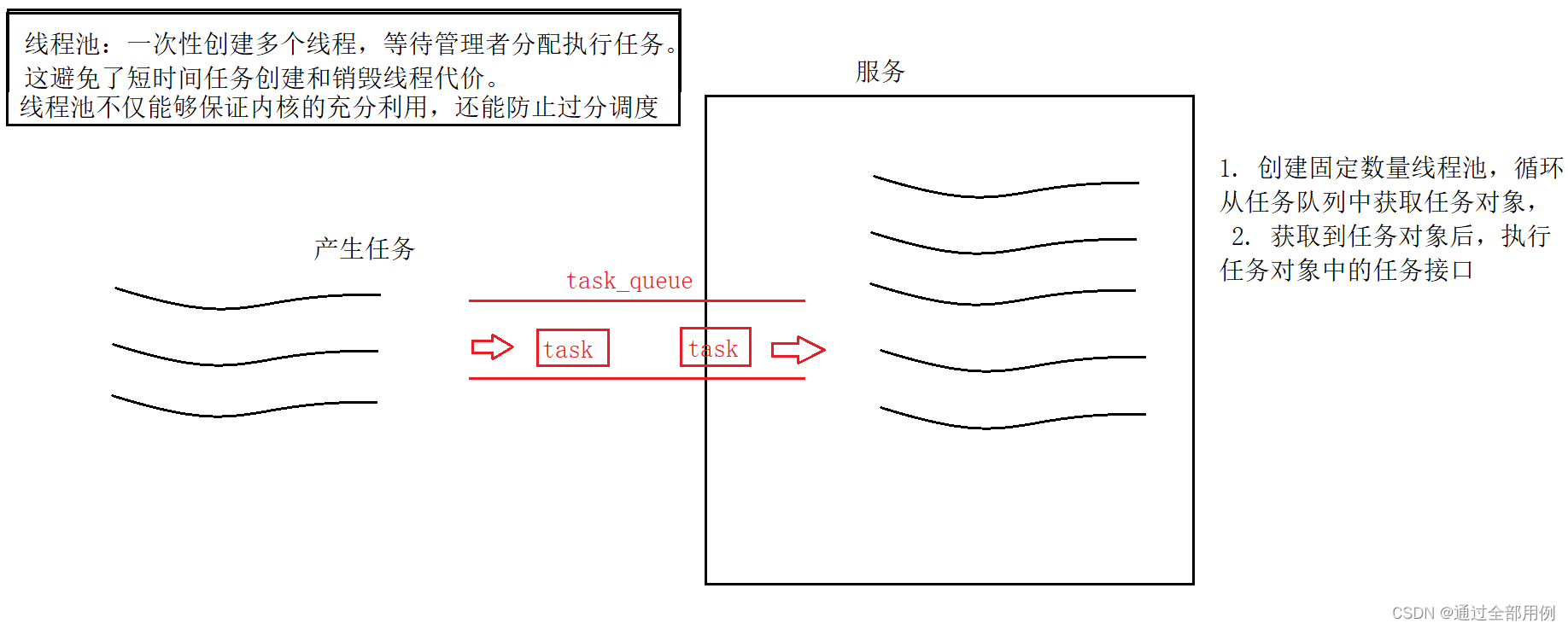 消息队列生产者消费者 生产者消费者linux_#include_05