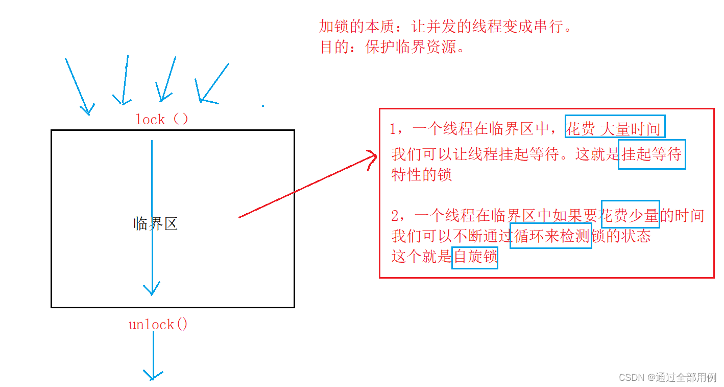 消息队列生产者消费者 生产者消费者linux_消息队列生产者消费者_06