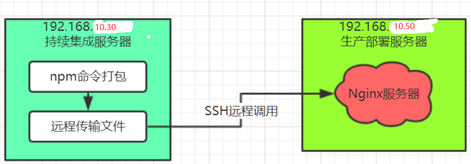 将几个微服务打jar包到一个文件夹 jenkins 微服务多服务打包_微服务_56