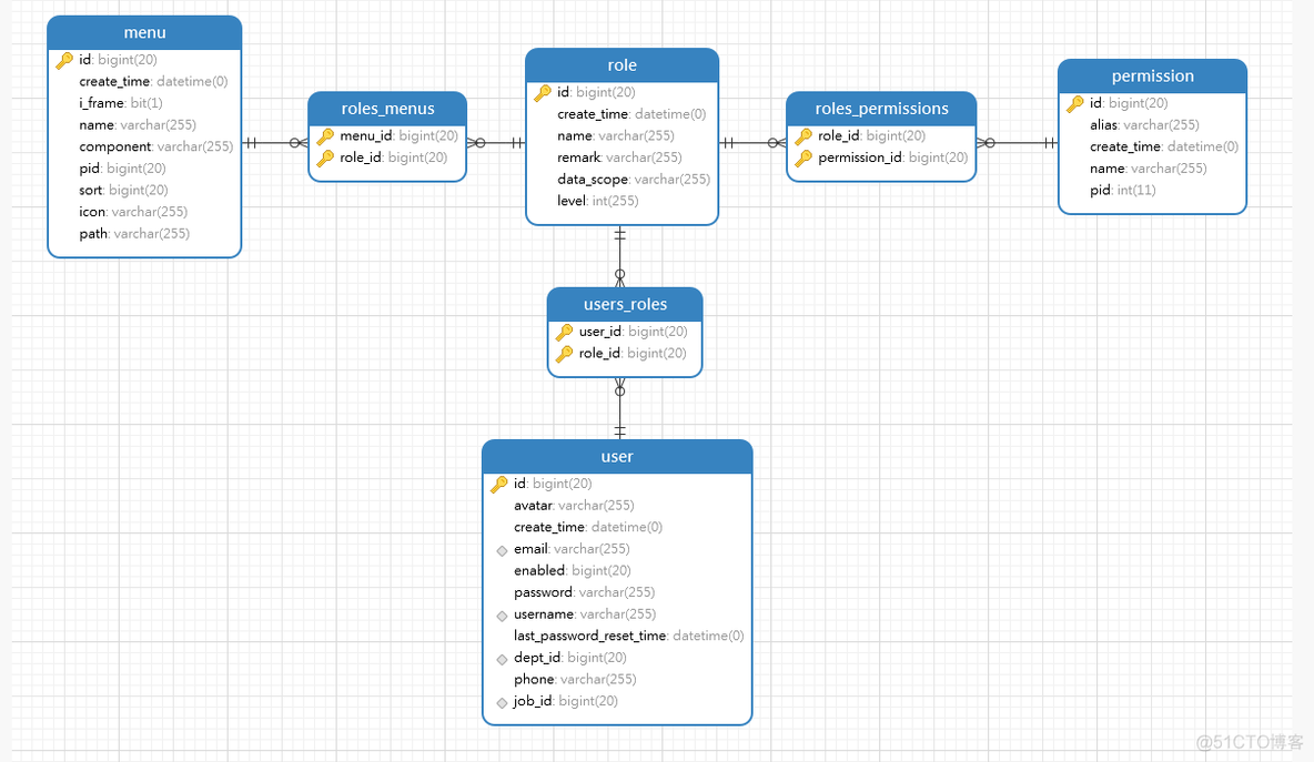 springboot实现数据权限 springboot权限控制_html_04