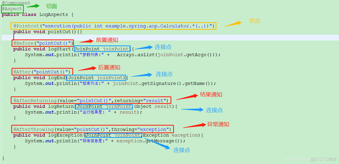 spring 切点定义 spring切面切点理解_AOP