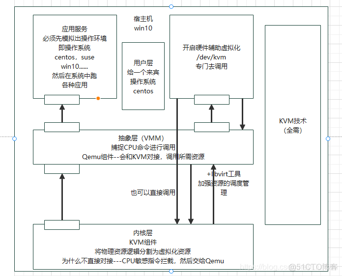 kvm云主机管理系统 开源 kvm 桌面云_虚拟化技术_02