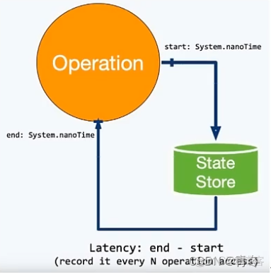 flink 本地程序设置堆外内存 flink内存优化_flink_02