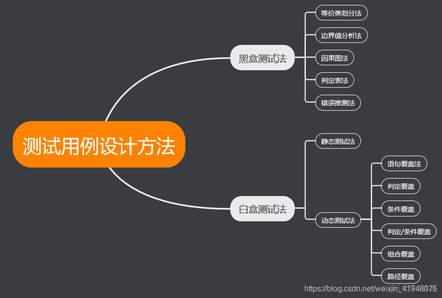 copilot测试用例 测试用例参考_测试用例