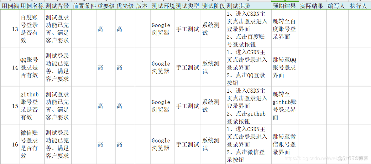 copilot测试用例 测试用例参考_等价类_07