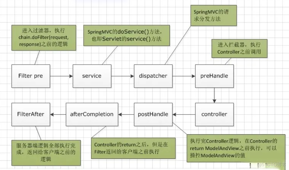 FilterRegistrationBean对应的springboot版本 spring filter_ide_03