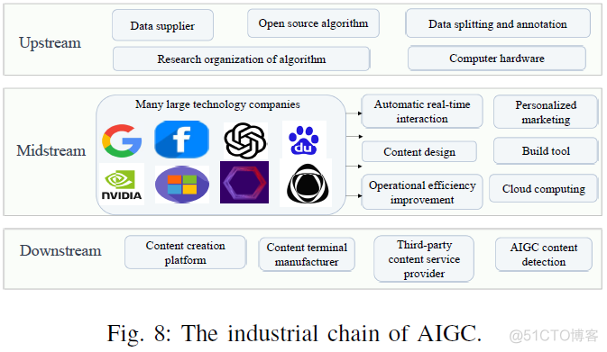 AIGC大模型 aigc大模型采购应用_AIGC大模型_08