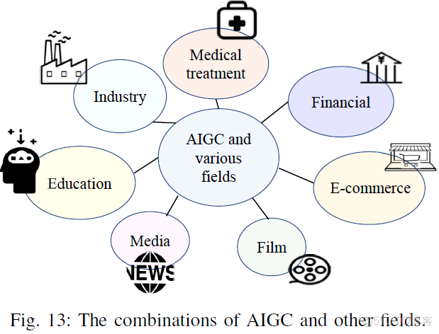 AIGC大模型 aigc大模型采购应用_AIGC_15