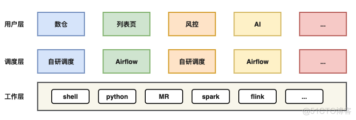 海豚调度 flink 海豚调度是哪个公司的_海豚调度 flink_02