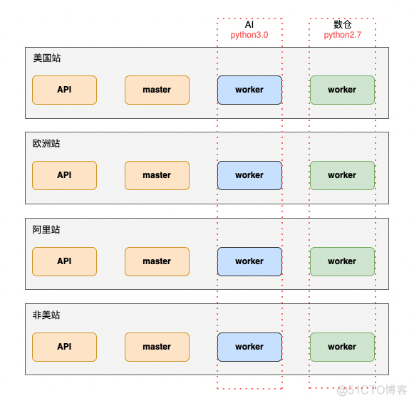 海豚调度 flink 海豚调度是哪个公司的_海豚调度 flink_28