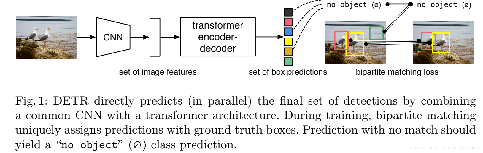 transformer目标检测源码 基于transformer的目标检测_transformer目标检测源码