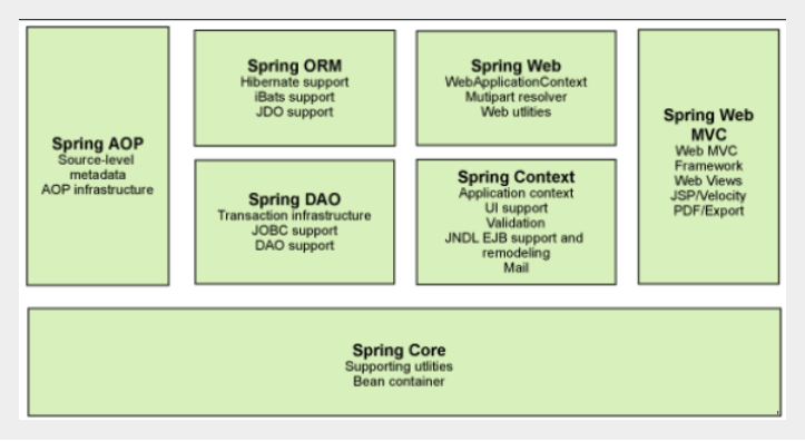 spring版本最稳定的 spring1.0,spring版本最稳定的 spring1.0_spring,第1张