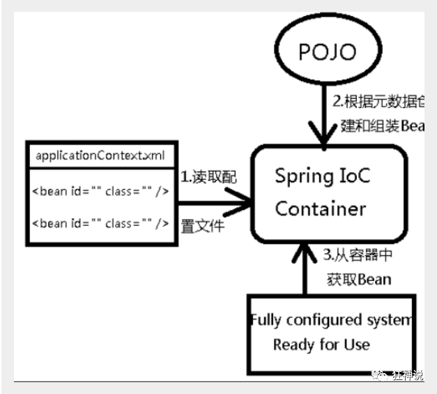 spring版本最稳定的 spring1.0,spring版本最稳定的 spring1.0_sql_03,第3张