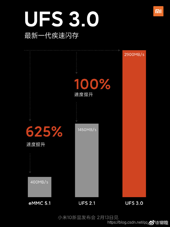 emmc dump emmc dump ssd_经验分享_04