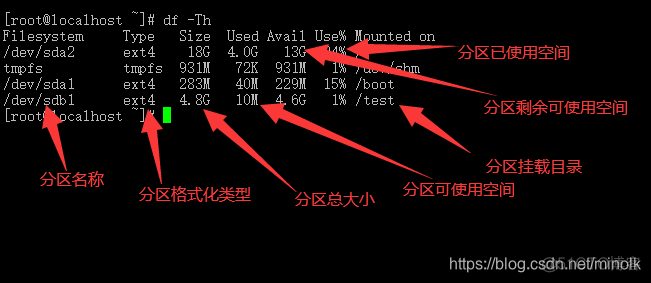 centos 部署手工分区 centos6手动分区_bc_03