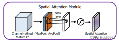CNN 空间注意力机制 时间注意力 空间注意力_CNN 空间注意力机制_25