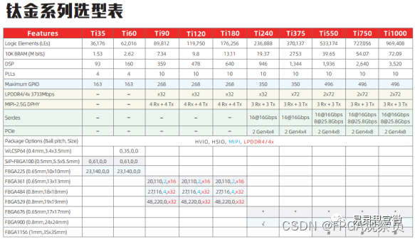 强化学习硬件加速器 硬件加速平台_强化学习硬件加速器