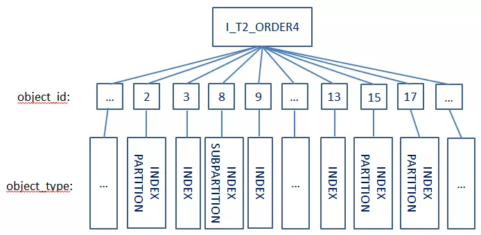 加上order by 不走索引 order by 需要索引吗,加上order by 不走索引 order by 需要索引吗_字段_13,第13张