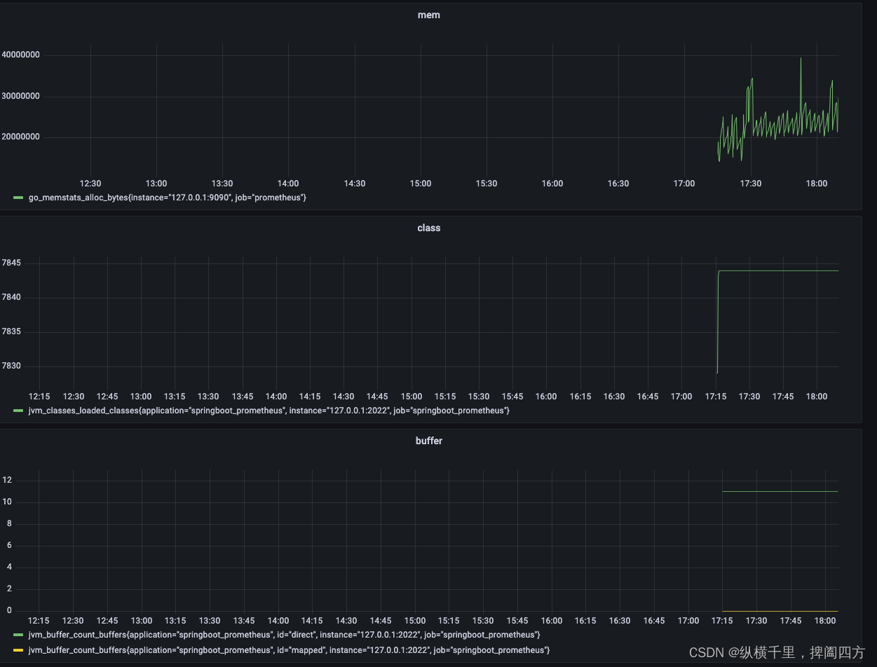 springboot 监控地址 springboot 监控grafana_intellij idea_09