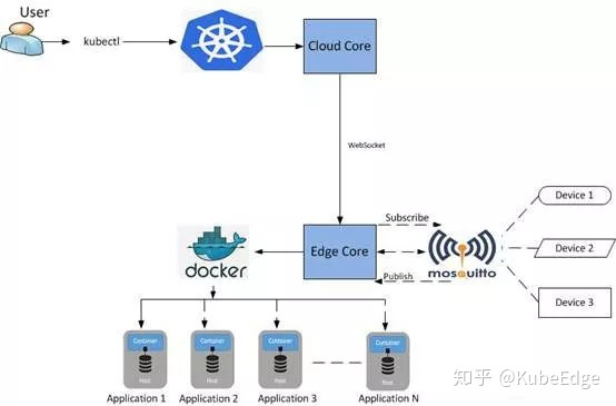 kubesphere添加边缘节点是 验证无返回数据 k8s边缘节点,kubesphere添加边缘节点是 验证无返回数据 k8s边缘节点_k8s边缘节点_02,第2张