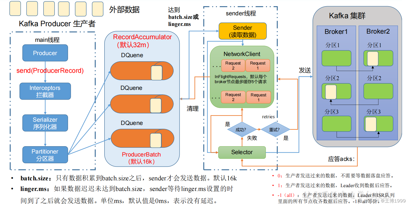 kafka 消费者开启多线程 kafka多线程生产消息_kafka