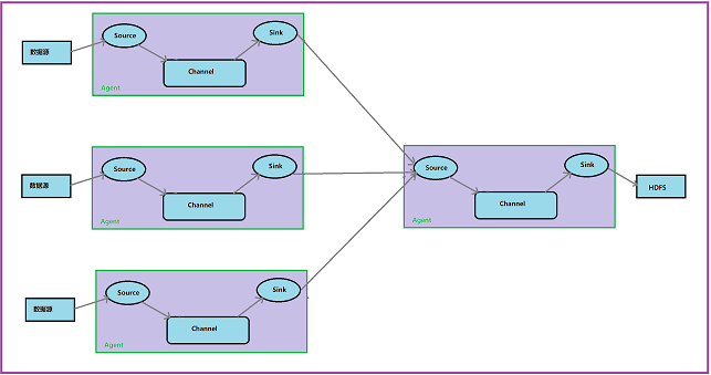 flume tail日志文件 flume收集日志的多种方式_hadoop_05