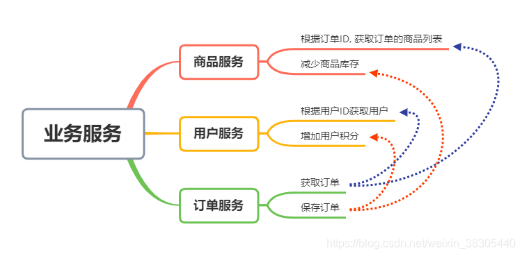 springcloud服务模块化 springcloud common 模块_springcloud服务模块化_08