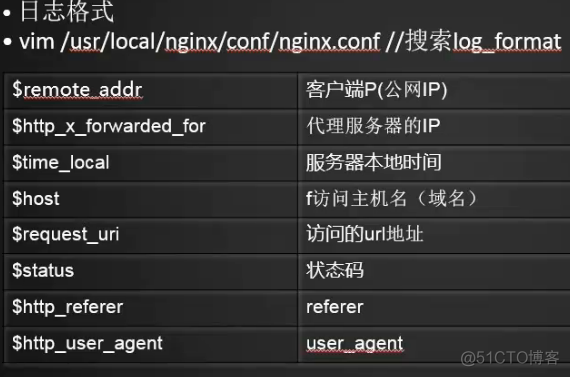nginx 日志打印ulr参数 nginx不打印日志_配置文件