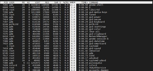 Grafana 监控cpu top监控cpu_优先级_11