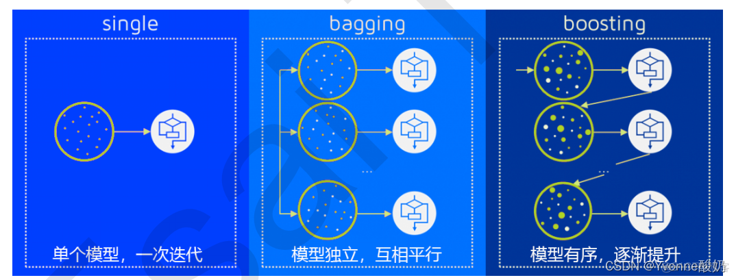 随机森林分类各指标的贡献率 随机森林分类法_随机森林