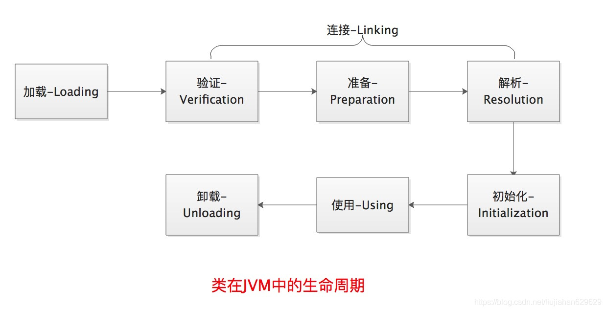 spring与自定义类加载器 spring类加载机制jvm_双亲委派机制