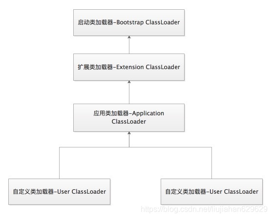 spring与自定义类加载器 spring类加载机制jvm_spring与自定义类加载器_02