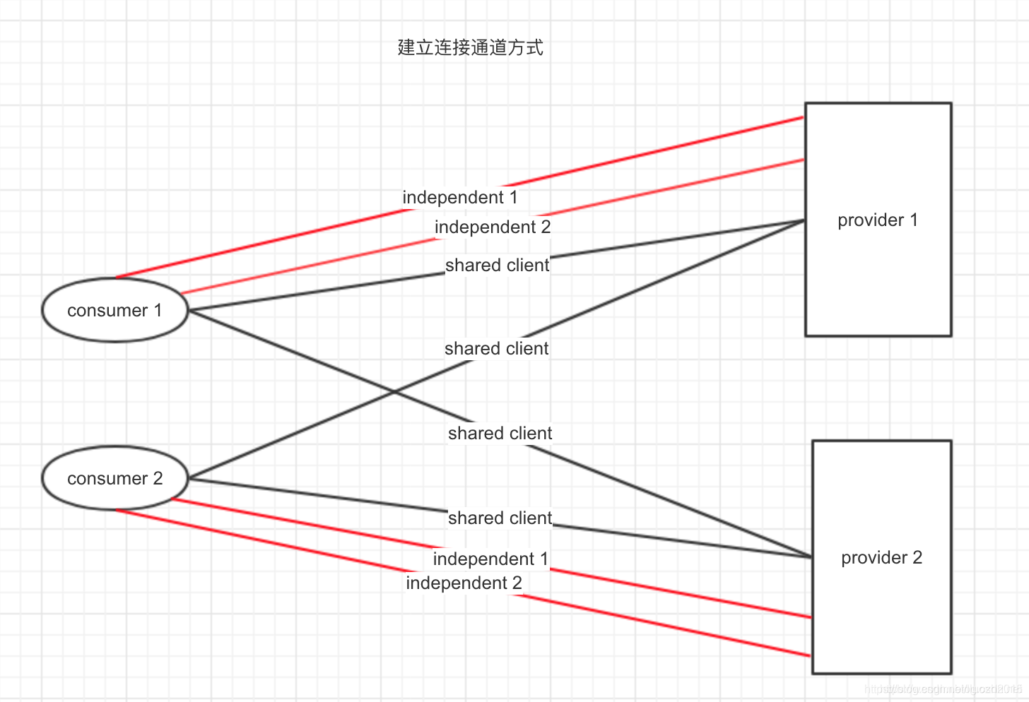 dubbo支持哪些通信协议 dubbo connections,dubbo支持哪些通信协议 dubbo connections_jmeter_05,第5张