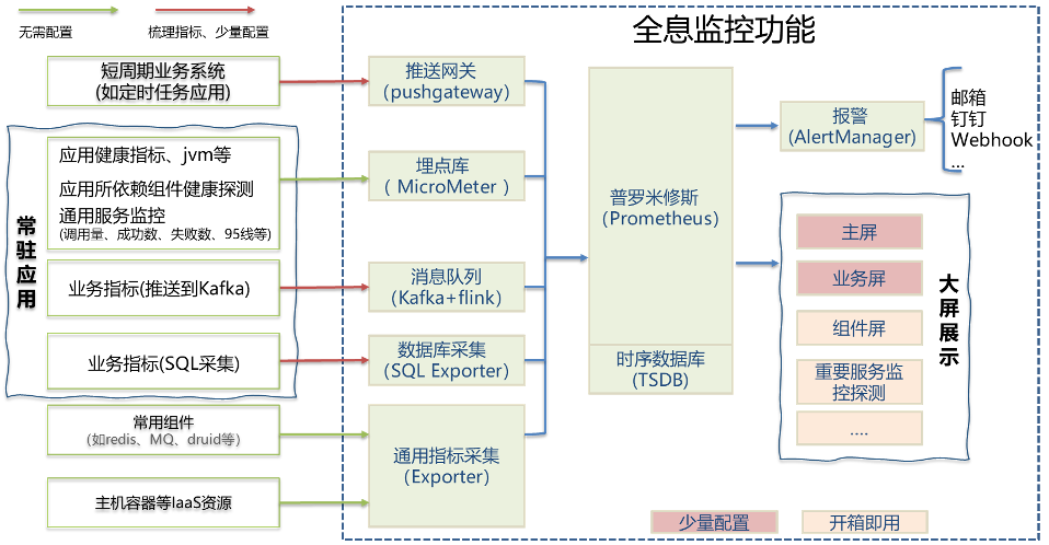 运维监控产品的价值 运维监控平台解决方案_数据_02