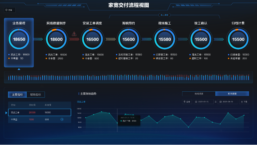 运维监控产品的价值 运维监控平台解决方案_运维监控产品的价值_06