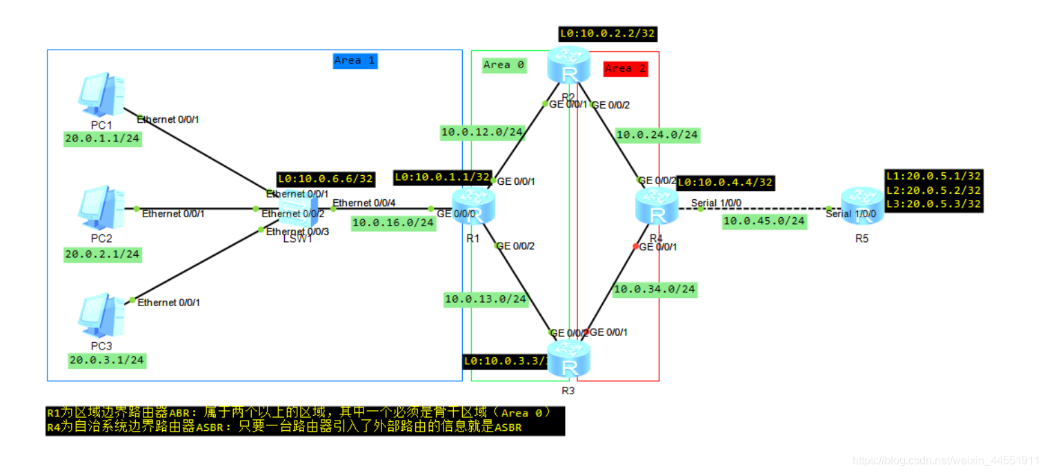 ospf可以使用聚合口吗 ospf的路由聚合可以在哪类_路由表