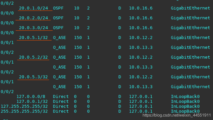 ospf可以使用聚合口吗 ospf的路由聚合可以在哪类_ospf可以使用聚合口吗_10