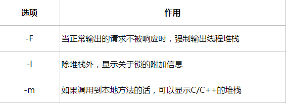 虚拟机监控方案 虚拟机监控是什么_Java_13