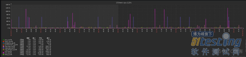 zabbix 使用agent 监控服务器的温度 电源状态 raid 情况 zabbix监控服务进程_进程名_14