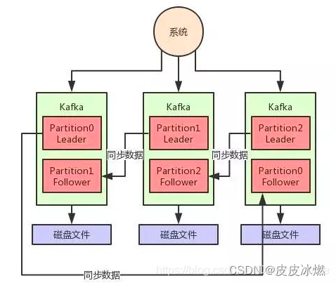 kafka中间件的实时采集 kafka消息中间件_kafka_04