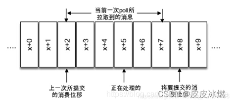 kafka中间件的实时采集 kafka消息中间件_数据_05