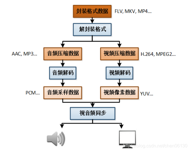 FFmpegFrameRecorder 推送 ffmpeg framerate_比特率