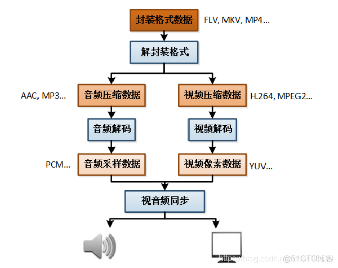 FFmpegFrameRecorder 推送 ffmpeg framerate_参考帧