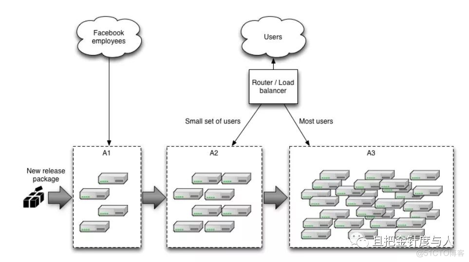 Devops平台详细设计 devops平台部署_解决方案_05