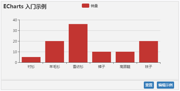 获取echart容器内所有对象 获取echarts,获取echart容器内所有对象 获取echarts_html,第1张