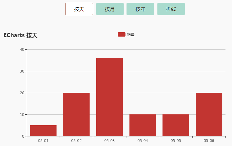 获取echart容器内所有对象 获取echarts,获取echart容器内所有对象 获取echarts_ajax_02,第2张