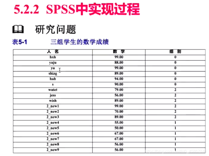 单因素COX回归分析在线 cox单因素分析 spss_数据分析_17