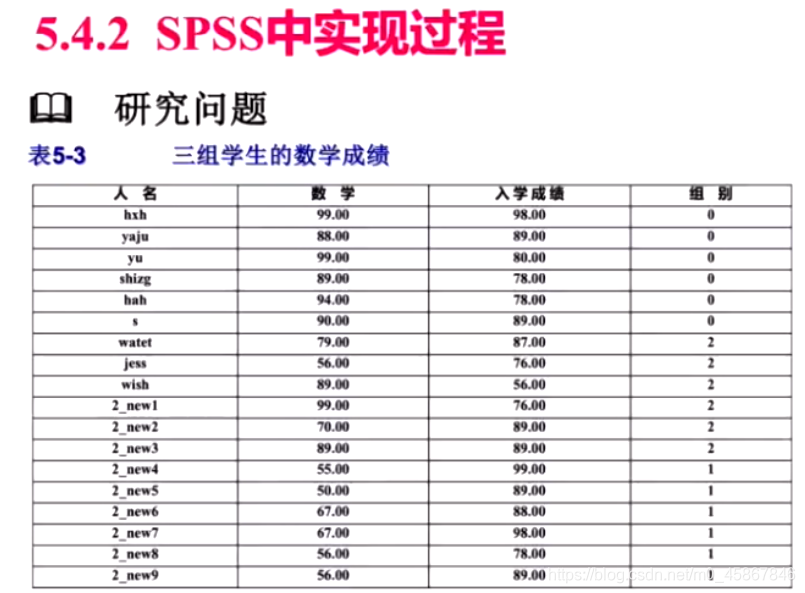 单因素COX回归分析在线 cox单因素分析 spss_线性模型_46