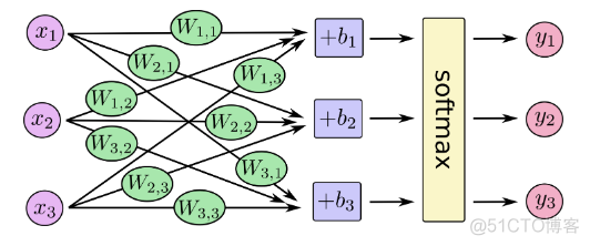 tensorflow mnist离线数据下载fashion mnist tensorflow mnist数据集_Soft_07